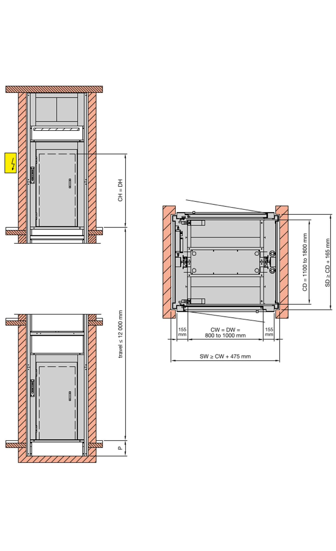 Установочные размеры грузовых лифтов SKG ISO-MAX 750/1000
